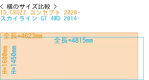 #ID.CROZZ コンセプト 2020- + スカイライン GT 4WD 2014-